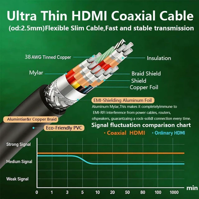 Alt view image 6 of 7 - 4K Mini HDMI to HDMI 2.1 Cable 4.9ft/1.5m,Ultra High Speed 48Gbps Rulykar Thin HDMI Cord 2.5mm,4K@120Hz,Compatible with Camera,Camcorder, Tablet and Graphics/Video Card, Laptop, and More