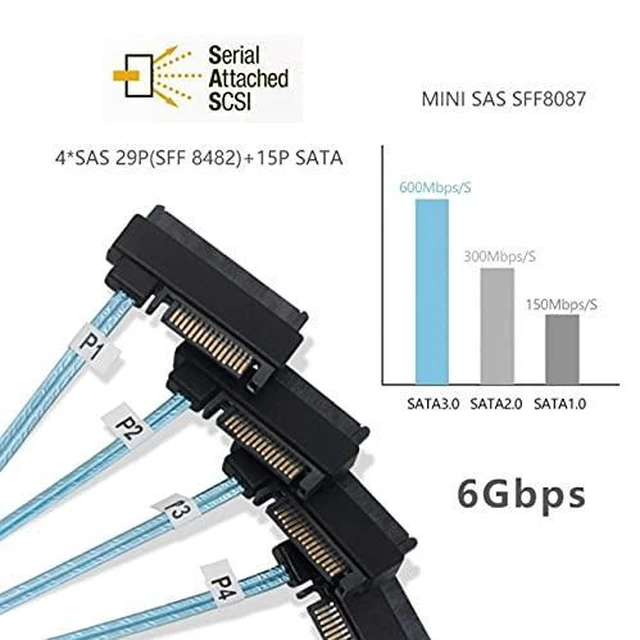 Alt view image 6 of 7 - Internal Mini SAS SFF-8643 Host to 4 SAS 29Pin SFF-8482 Target Disk 6Gbps Data Server Raid Cable 50CM