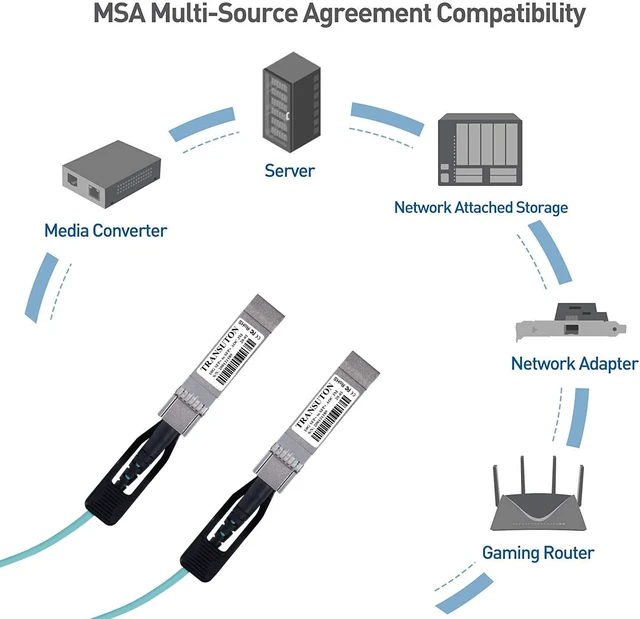 Alt view image 5 of 5 - 10G SFP+ AOC Cable