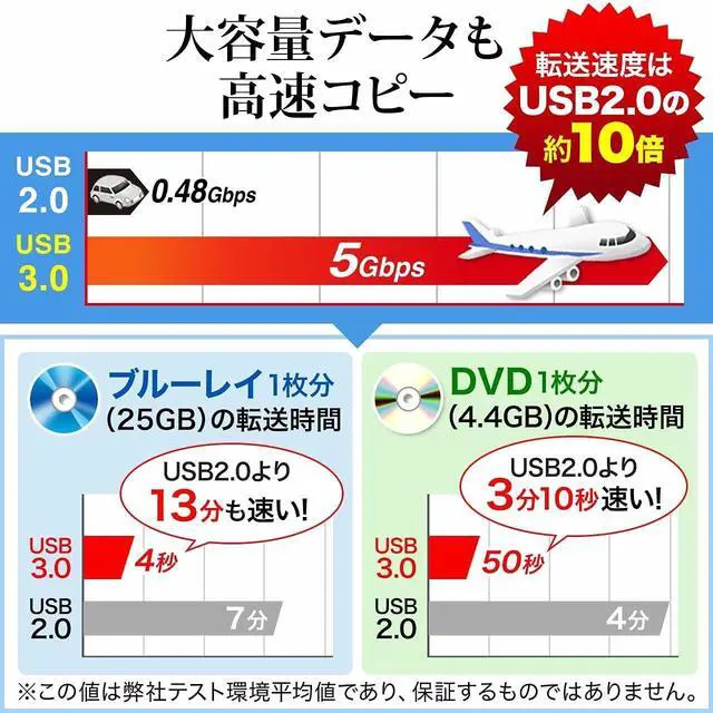 Alt view image 6 of 6 - Sanwa Direct 500-USB033 Link Cable, Data Migration Cable, USB 3.2 (Gen1), Win/Mac Compatible, Drag & Drop Support, Windows 11 Compatible