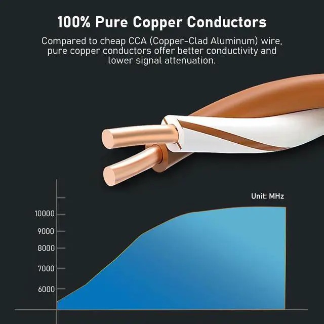 Alt view image 4 of 7 - PrimeCables Ethernet Bulk Cable Cat6 CMR-Rated 500ft - Solid, Splineless Network Internet Cord 23AWG UTP,Pure Bare Copper Wire White