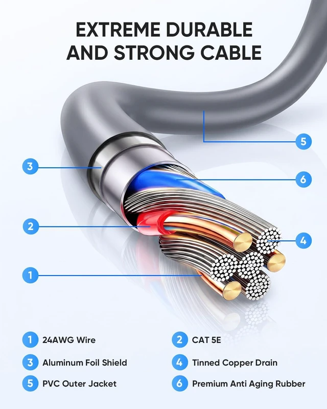 Alt view image 2 of 7 - Kuulaa Starlink Gen 3 Cable 100FT/30M, 24AWG Waterproof Starlink Generation 3, High-Speed Data Transmission for Starlink Extension Ethernet Cable V3