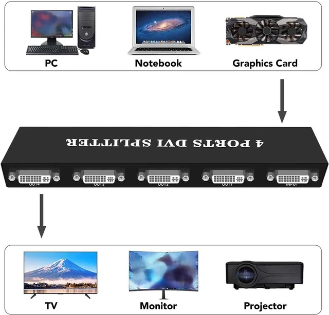 Alt view image 4 of 7 - 4 Ports DVI Video Splitter, 1 in 4 Out DVI Splitter HD Lossless Distribution Video Duplicator for PC Laptop HDTV Projector (US Plug)