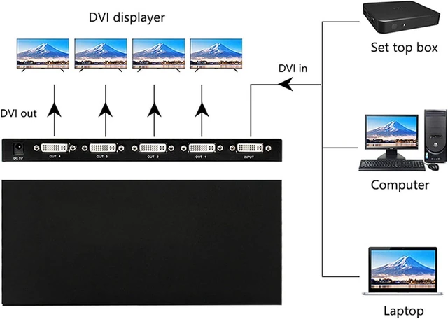 Alt view image 3 of 7 - 4 Ports DVI Video Splitter, 1 in 4 Out DVI Splitter HD Lossless Distribution Video Duplicator for PC Laptop HDTV Projector (US Plug)