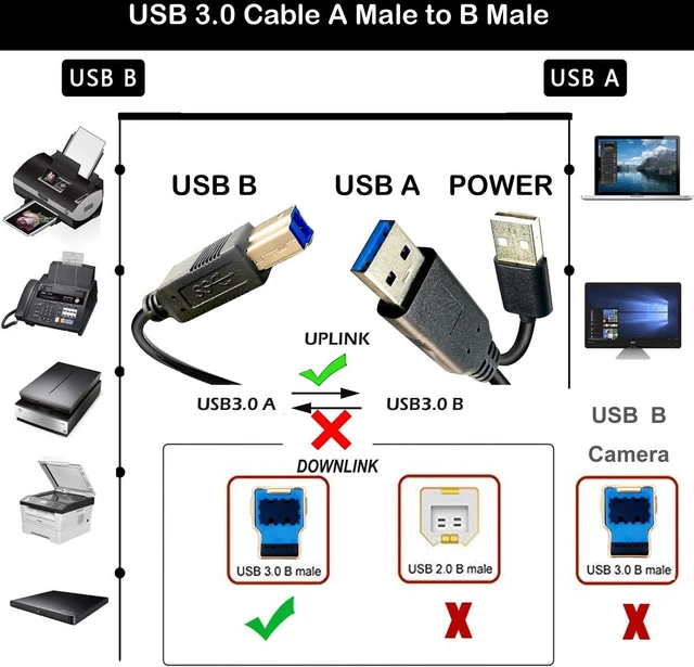 Alt view image 6 of 7 - Long USB3.0 Printer B Cable 80FT, USB-A Male to USB-B 3.0 Male Upstream Cord Compatible with Docking Station, External Hard Drivers, Scanner, Printer with Hp, Canon, Brother and More