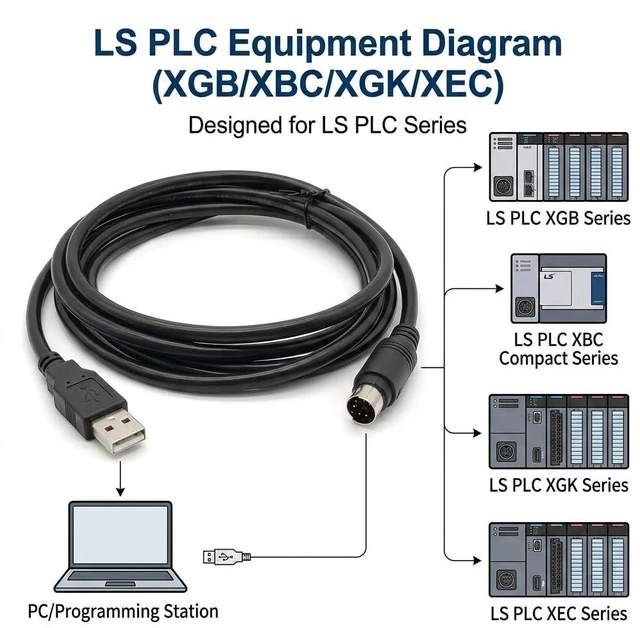 Alt view image 3 of 6 - FT232RL USB to Mini DIN 6-Pin RS232 Programming Cable, 1.8M Serial Communication Cable for L-S (L-G) PLC XGB-XBC XGK XEC Series