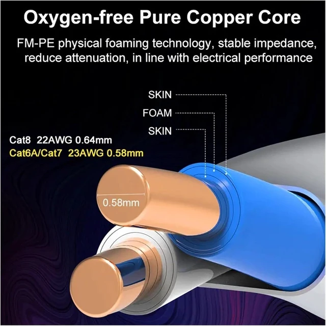 Alt view image 5 of 7 - CAT7 Network Cable S/FTP 23AWG 4PR LSZH 10Gbps 600MHz Double Shielded Oxygen-Free Copper LSZH Supports FTTH Ethernet Cable (Color : CAT7 Network Cable, Size : 12m)