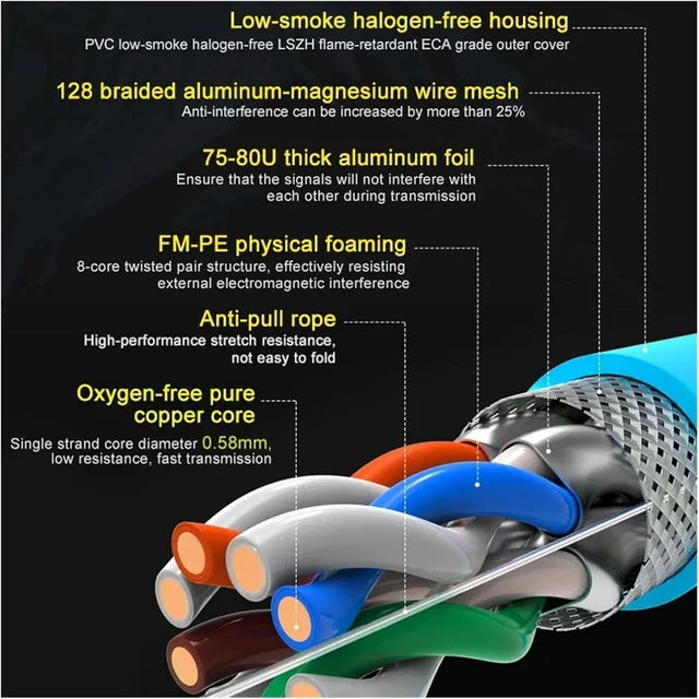 Alt view image 6 of 7 - CAT7 Network Cable S/FTP 23AWG 4PR LSZH 10Gbps 600MHz Double Shielded Oxygen-Free Copper LSZH Supports FTTH Ethernet Cable (Color : CAT7 Network Cable, Size : 12m)