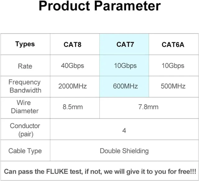 Alt view image 7 of 7 - CAT7 Network Cable S/FTP 23AWG 4PR LSZH 10Gbps 600MHz Double Shielded Oxygen-Free Copper LSZH Supports FTTH Ethernet Cable (Color : CAT7 Network Cable, Size : 12m)