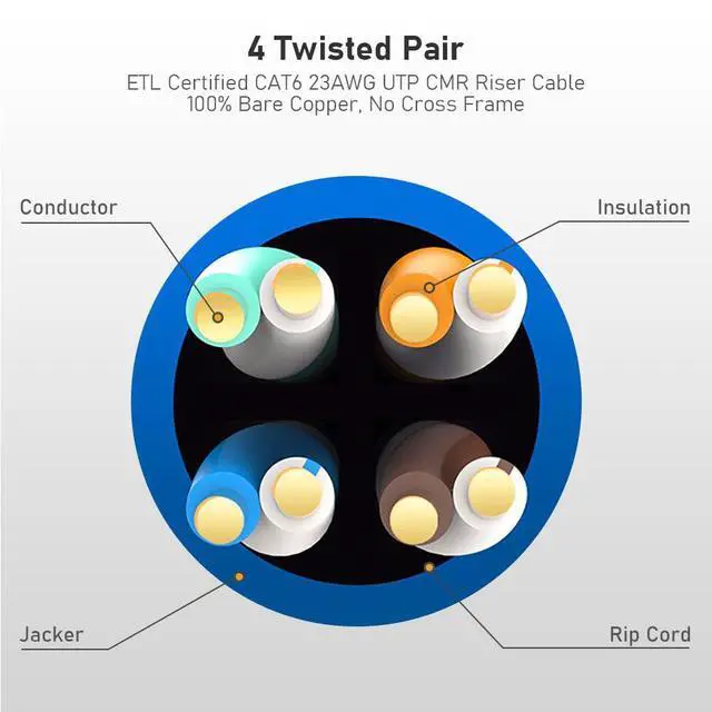 Alt view image 3 of 7 - PrimeCables Ethernet Bulk Cable Cat6 CMR-Rated 500ft - Solid, Splineless Network Internet Cord 23AWG UTP,Pure Bare Copper Wire Blue