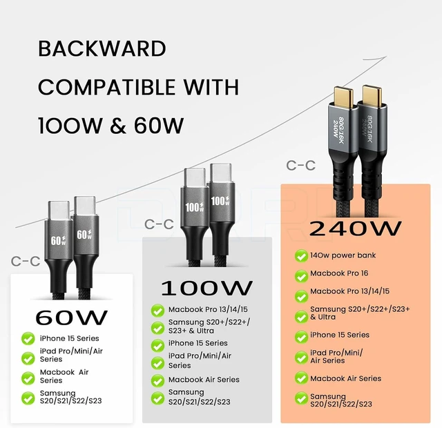 Alt view image 2 of 6 - 8K 60Hz 4K 60Hz 240W 80Gbps USB C to USB C PD Fast Charging Data Cable for iPhone 17 16 15 Pro Max, Samsung Galaxys,Android/MacBook, laptops