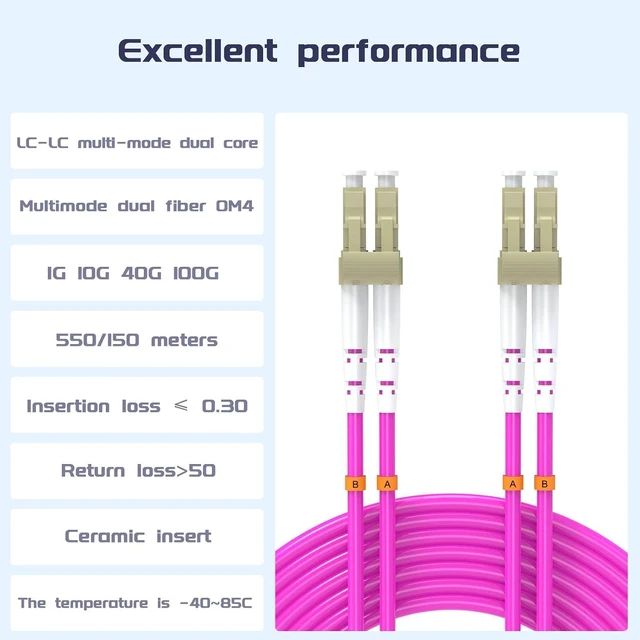 Alt view image 2 of 7 - 35Meters 115ft LC/UPC-LC/UPC 10GB/40GB Multi-Mode Fiber Optic Cable LC to LC OM4 LC-LC 10/40Gigabit Jumper Optical Patch Cord Duplex 50/125um Purple Pink
