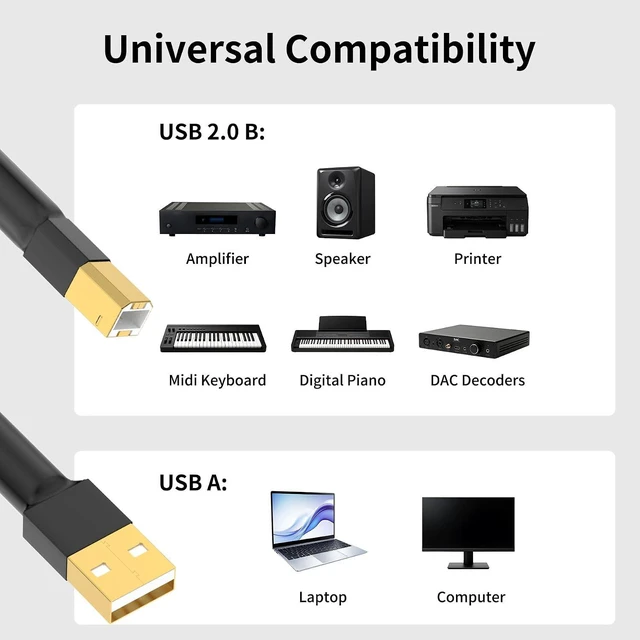Alt view image 5 of 7 - Viborg HiFi USB 2.0 Cable Type A to Type B (Male - Male) 6.6FT/2M Printer Scanner Data Sync Cable Digital Audio Cord for DAC