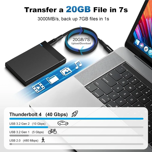 Alt view image 2 of 7 - 40Gbps Thunderbolt 4 Cable 10ft USB C to USB C Cable, 240W(5A) Charging Cord, Braided Type C Cable Compatible for Dual 8K/4K Display, USB4, SSD, eGPU, Mac Studio/mini, iPhone,Black