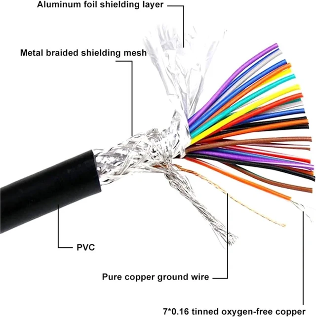 Alt view image 3 of 7 - 1Pcs DB25 to CN36 Parallel Printer Data Cable Pure Copper Shield 25/36Pin Gold-plated Signal Line Male To CN36 Computer Connector(White,1.5 meters)
