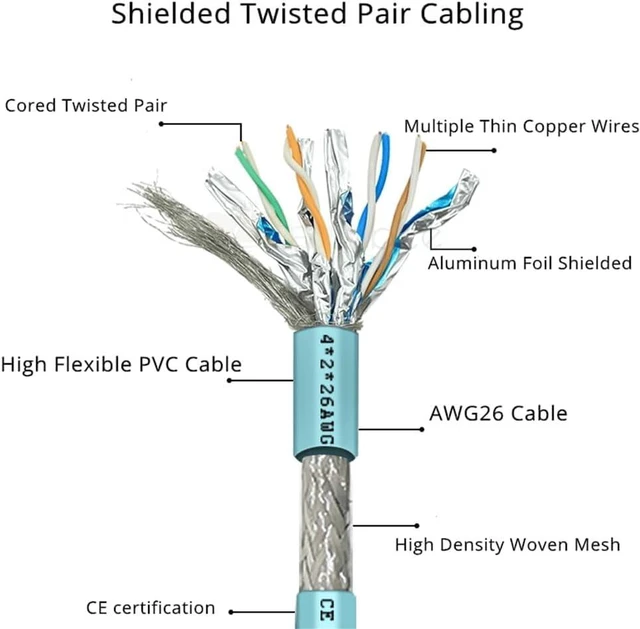 Alt view image 3 of 6 - M12 4 Pin D Code Female to RJ45 Plug High Flex Cat7 Industrial Ethernet PVC Cable 1M