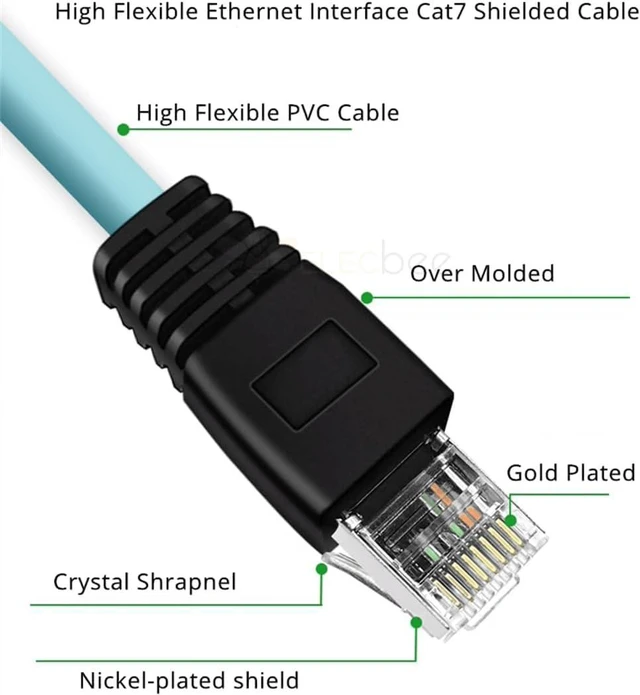 Alt view image 2 of 6 - M12 4 Pin D Code Female to RJ45 Plug High Flex Cat7 Industrial Ethernet PVC Cable 1M