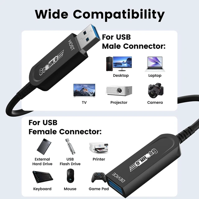 Alt view image 4 of 7 - Fiber Optic USB 3.2 Extension Cable 33FT, 10Gbps Type A Male to Female Ultra Long Distance Extender for Business Solutions,Video Conference,Webcam,3D Scanning,Machine Vision,Card Reader,Hard Drive