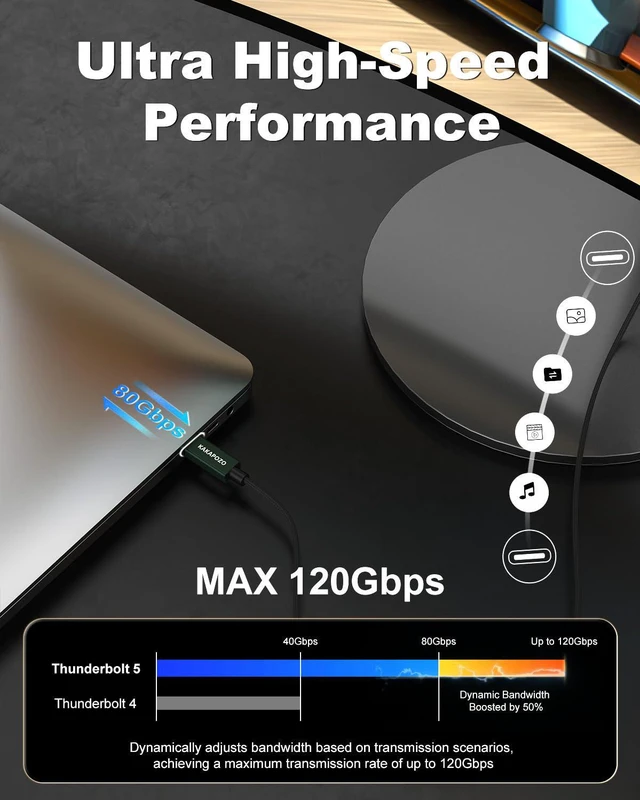 Alt view image 2 of 7 - USB 4 Cable for Thunderbolt 5 Cable 6.6ft, 120Gbps Dynamic Data Transfer, 240W Fast Charging, 16K/Dual 8K/4K Video Display for Monitor, Compatible with MacBook, iPhone 17/16, eGPU, SSD & Dock