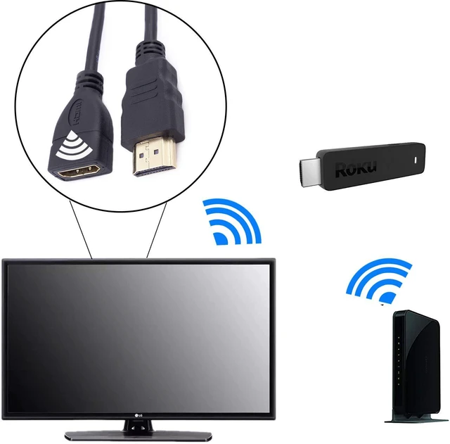 Alt view image 3 of 6 - HDMI Extender Replacement for Roku/TV Stick 4K Max/Lite, Google Chromecast, Switch, Xbox One, PS4, PS3, HDMI Male to Female Cable 5 ft