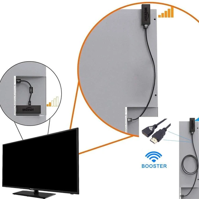 Alt view image 4 of 6 - HDMI Extender Replacement for Roku/TV Stick 4K Max/Lite, Google Chromecast, Switch, Xbox One, PS4, PS3, HDMI Male to Female Cable 5 ft