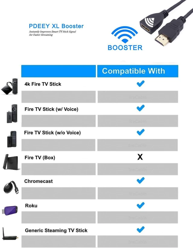 Alt view image 5 of 6 - HDMI Extender Replacement for Roku/TV Stick 4K Max/Lite, Google Chromecast, Switch, Xbox One, PS4, PS3, HDMI Male to Female Cable 5 ft