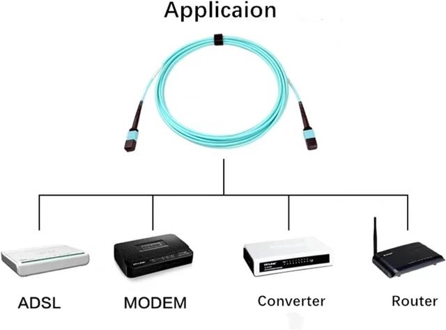 Alt view image 5 of 5 - MPO-MPO OM3 Fiber Patch Cord, 12-core, A/B Type, 3-m/15m(10m,12C Female-Female B)