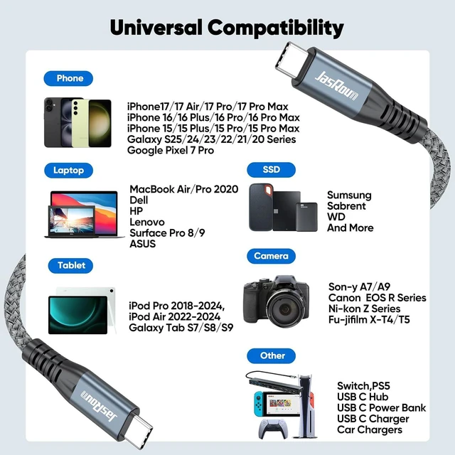 Alt view image 7 of 7 - USB C Data Cable XM004(20 Feet, 1 Pack)