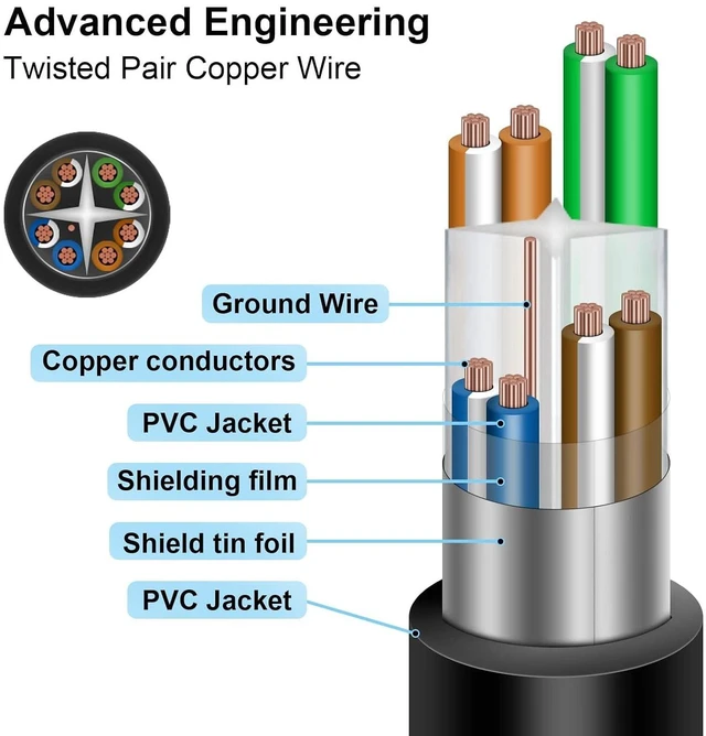 Alt view image 2 of 3 - Industrial Shielded RJ45 Ethernet Cable - Ultra Flexible, Double Shielding for High-Speed Network Extension (Black Cat6A 2F Ear,25Meters)