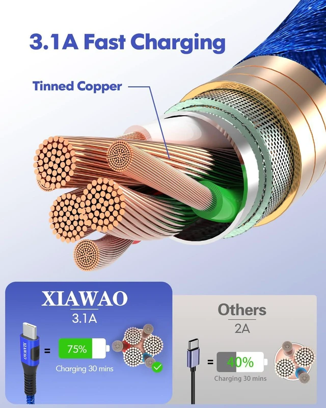 Alt view image 3 of 7 - XIAWAO USB A to USB C Cable (3ft 5-Pack) 3A Fast Charging for Samsung Galaxy S24 S23 S22 S21 S20, A55 A54 A51 A50 A35 A25, Note 20 10, for iPhone 16/15 Pro Max Plus