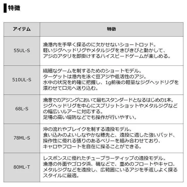 Alt view image 4 of 5 - Tsukiza Beauty Aging Rod