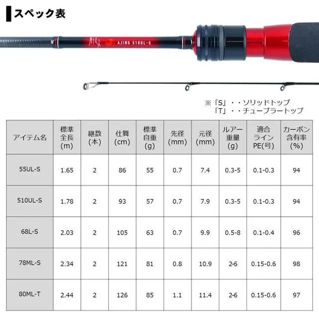 Alt view image 5 of 5 - Tsukiza Beauty Aging Rod