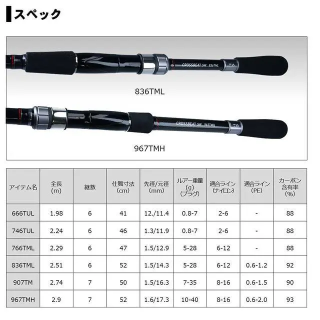 Alt view image 5 of 5 - CROSSBEAT SW Swing Lure Rod
