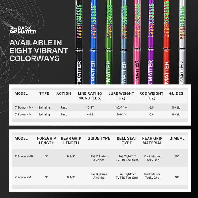 Alt view image 4 of 6 - Psychedelic Inshore Spinning Rods - Medium Spinning Rod Saltwater, Fast Action 7 Foot Fishing Rod Saltwater, Deep Sea Fishing Rods Baitcaster with Fuji K Series Alconite Guides