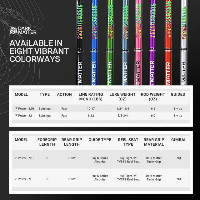 Alt view image 4 of 6 - Psychedelic Inshore Spinning Rods - Medium Spinning Rod Saltwater, Fast Action 7 Foot Fishing Rod Saltwater, Deep Sea Fishing Rods Baitcaster with Fuji K Series Alconite Guides