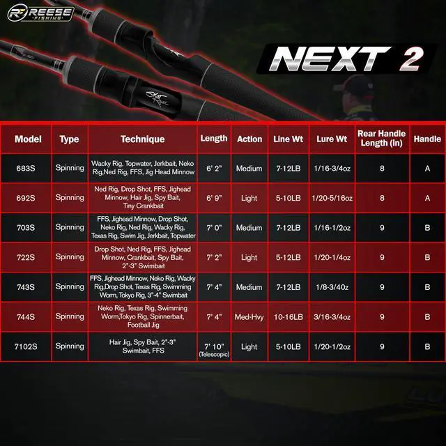 Alt view image 5 of 6 - Next 2 Freshwater Bass Fishing Rod, Spinning, Carbon Fiber | Fishing Pole For FFS, Drop Shot, Ned Rig, Neko & Wacky Rig, 5-16 lb, 1/20-3/4 oz, Carbon Fiber Grips, Sea Guide XO Guides