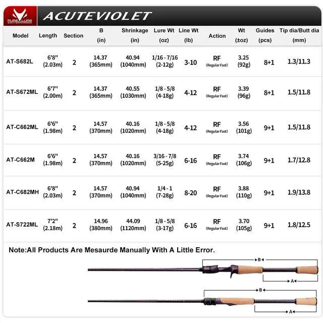 Alt view image 2 of 6 - PURELURE ACUTEVIOLET Bass Fishing Rod Spinning Baitcasting Rod 6'6''-7'2'' | TORAY 36T Carbon Fiber, Jerkbait Rod 2 Piece, Regular Fast Action, Titanium Frame Guide with Torzite Ring, Carbon Reel Seat