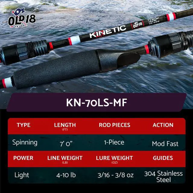 Alt view image 5 of 7 - Kinetic Rod - 30-Ton Carbon, Enhanced Sensitivity for Precision Strikes, Coated Stainless Guides, Ideal for Freshwater and Inshore Species - Split Grip for Comfort