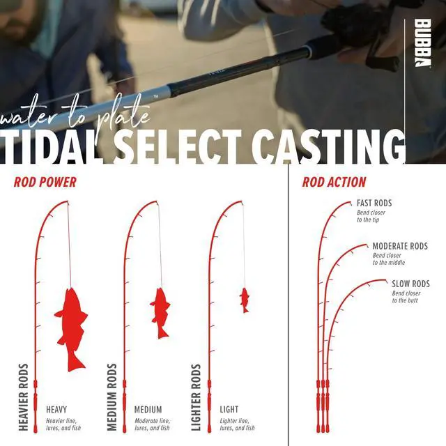 Alt view image 6 of 7 - Tidal Select 7'6" Medium Fast Inshore Casting Rod with Non-Slip Grip, Fuji Reel'