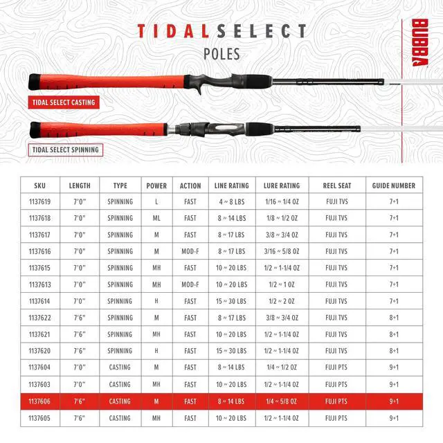 Alt view image 7 of 7 - Tidal Select 7'6" Medium Fast Inshore Casting Rod with Non-Slip Grip, Fuji Reel'
