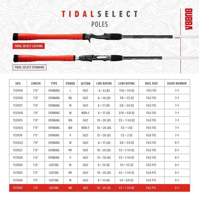 Alt view image 7 of 7 - Tidal Select 7'6" Medium Fast Inshore Casting Rod with Non-Slip Grip, Fuji Reel'
