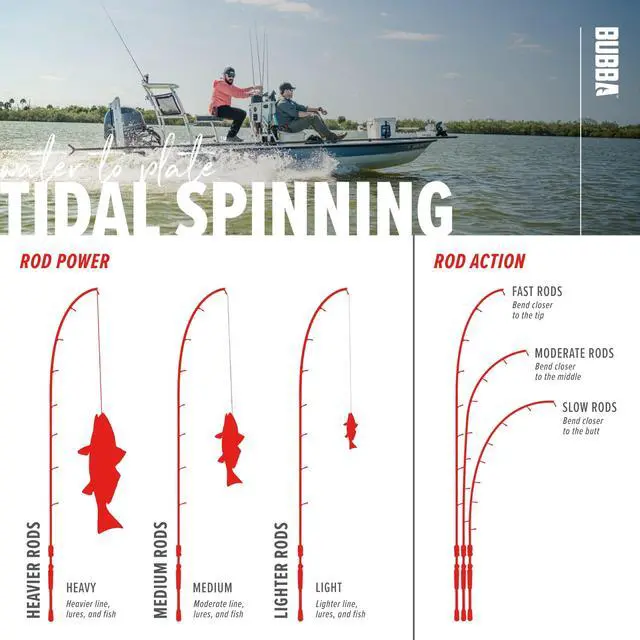 Alt view image 6 of 7 - Tidal 7' Medium Heavy, Fast Inshore Spinning Rod with Corrosion Resistant Guides and for Saltwate'