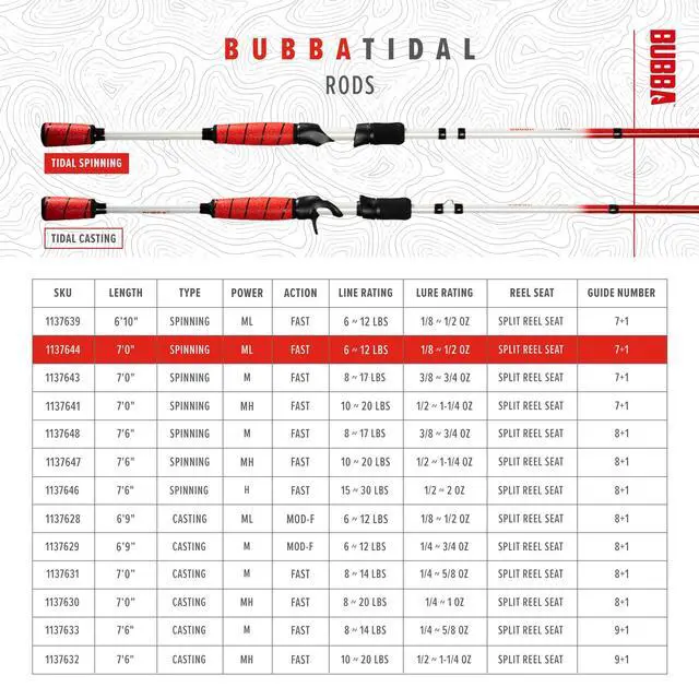 Alt view image 7 of 7 - Tidal 7' Medium Heavy, Fast Inshore Spinning Rod with Corrosion Resistant Guides and for Saltwate'