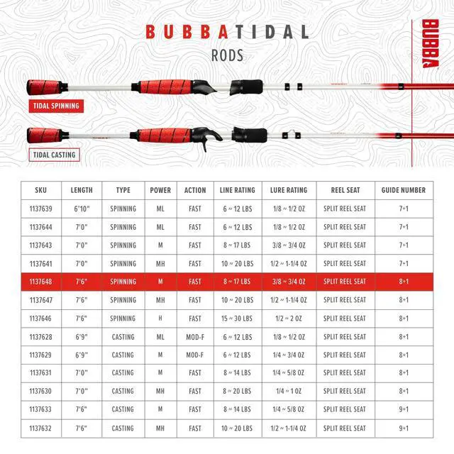 Alt view image 7 of 7 - Tidal 7' Medium Heavy, Fast Inshore Spinning Rod with Corrosion Resistant Guides and for Saltwate'