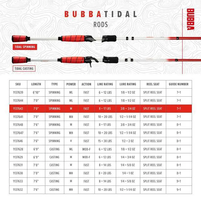 Alt view image 7 of 7 - Tidal 7' Medium Heavy, Fast Inshore Spinning Rod with Corrosion Resistant Guides and for Saltwate'