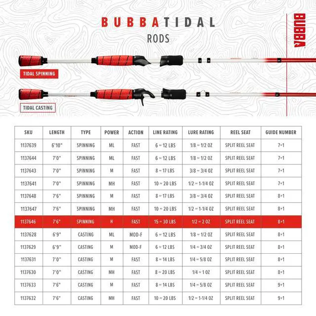 Alt view image 7 of 7 - Tidal 7' Medium Heavy, Fast Inshore Spinning Rod with Corrosion Resistant Guides and for Saltwate'