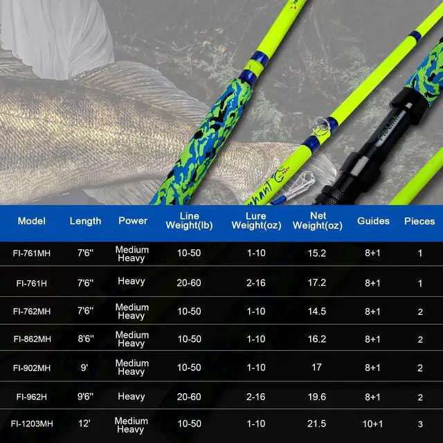 Alt view image 7 of 7 - Catfish Fishing Rods, 1 Piece/2 Piece Catfishing Pole, Medium Heavy Catfish Cat Casting Rod (7'6"/8'6/9'6)