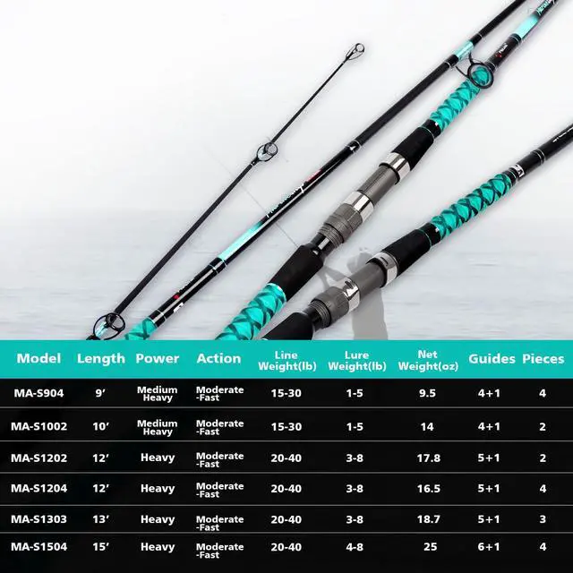 Alt view image 7 of 7 - Surf Fishing Rod Portable Travel Surf Spinning Rod 2 Piece/3 Piece/4 Piece Carbon Fiber Saltwater Fishing Rod 9'/10'/12'/13'/15'