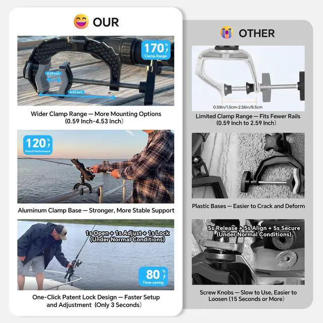 Alt view image 5 of 7 - Fishing Rod Holder with Aluminum Alloy Base and One-Click Lock System Fits Round Square Tubes 0.59"~4.53" Enlarged Clamp Range for Bank Boat Kayak Fishing Rod Holder