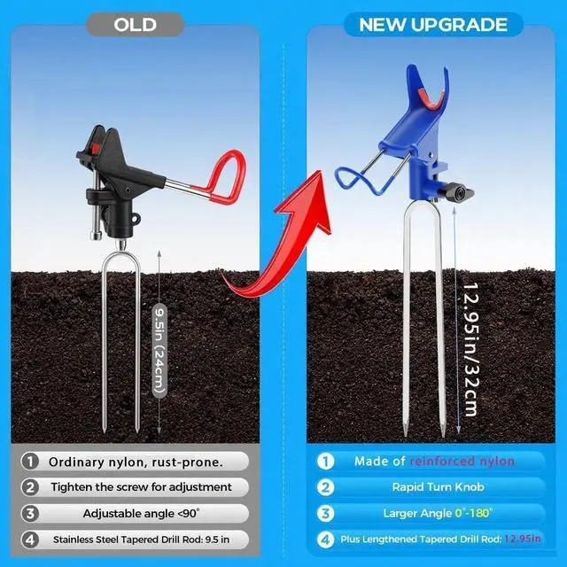 Alt view image 2 of 7 - Fishing Rod Holder for Ground, Fishing Pole Holders for Ground 2/4PCS, Rod Holders for Bank Fishing with Long Drill Stake Rod Stand for Shore, Beach, Mud, Catfish, Gift for Men,360° Adjustable